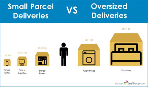 A guide explaining where to ship packages near me today 3