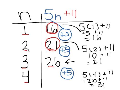 Algebraic Expressions T Chart Math Algebra Showme