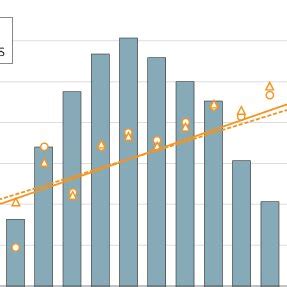 Regression Of The Mean Age Adjusted And Sex Adjusted Body Mass Index SD