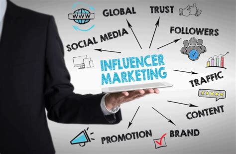 How To Create An Influencer Marketing Strategy The Right Way