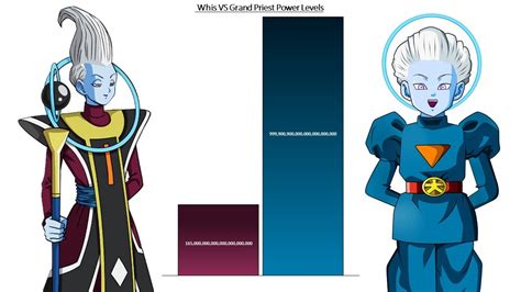 Whis VS Grand Priest All Forms Power Levels YouTube