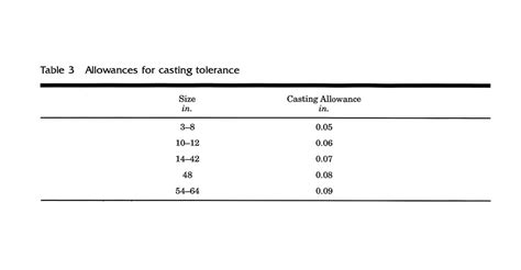 How To Design The Thickness Of Ductile Iron Pipe In One Click Mcwane