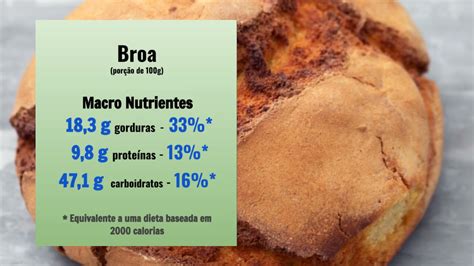 Quantas calorias tem broa Será que engorda Veja a tabela nutricional