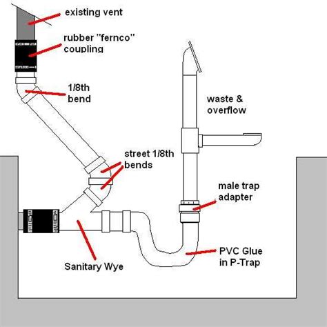 Tub drain plumbing diagram