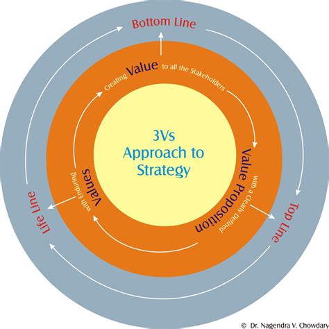 Customer Experience Strategy Quotes. QuotesGram