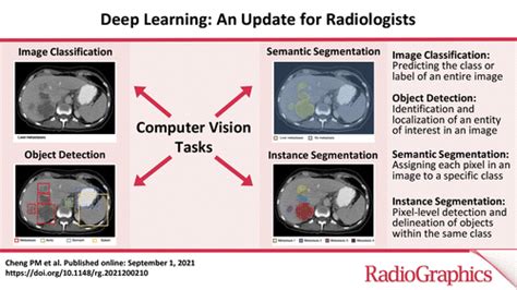 Deep Learning An Update For Radiologists Radiographics