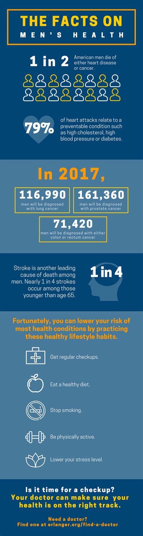 The Facts On Mens Health Infographic Healthyu