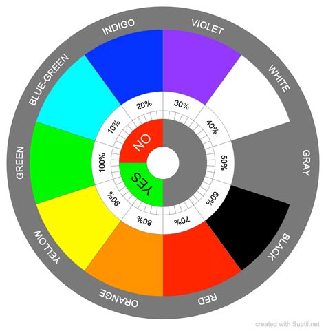 Subtil Dowsing Chart Color Healing