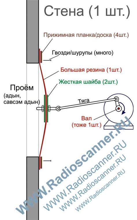 Излучатель инфразвука своими руками: Инфразвуковой генератор схема ...