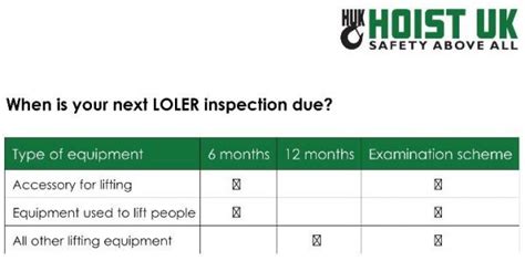 Loler Inspection Loler Examination And Testing Hoist Uk