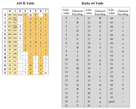 Convert Word Table To Ascii Text | Brokeasshome.com