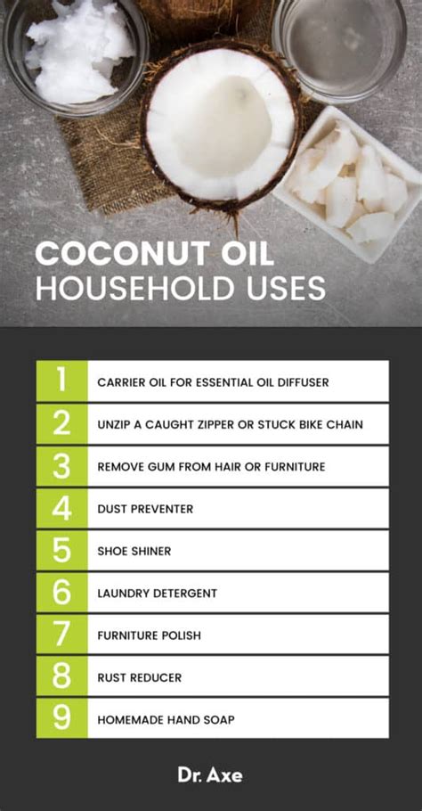 77 Coconut Oil Uses for Food, Body/Skin, Household and More - Dr. Axe