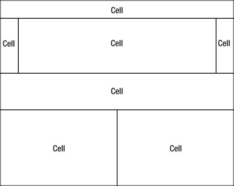 Row And Column In Html