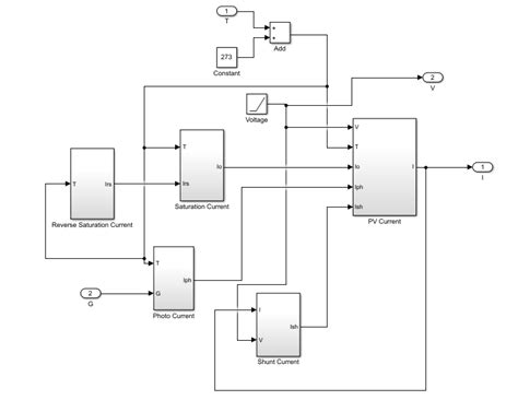 Matlab Simulink Model Of The Proposed Solar Cell Download Scientific