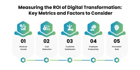 Measuring The Roi Of Digital Transformation A Guide