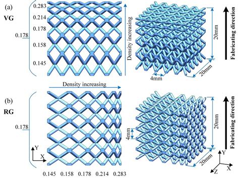 Schematic Diagram Of The Graded Lattice Structure A Vg Structure