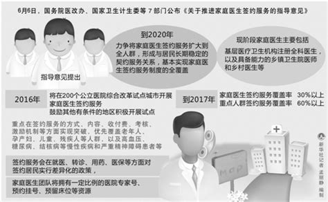 2020年基本实现家庭医生签约服务制度全覆盖滚动新闻中国政府网