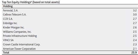 Asgi Global Infrastructure At A Discount Nyseasgi Seeking Alpha