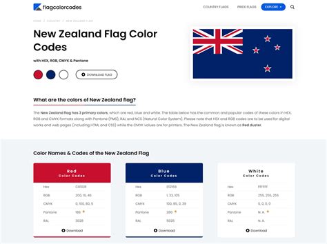 New Zealand Flag SVG, Dxf, Pdf, Eps, Ai, Jpeg, Png Cricut, Silhouette ...