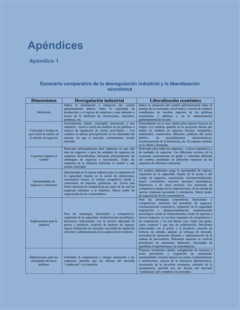 Apendices Del Formato Apa