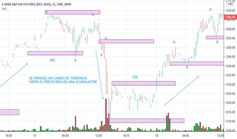 Vandoppler Trading TradingView