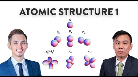 Atomic Structure Shells Subshells And Orbitals Made Easy A Level H2 Chem Making Sense