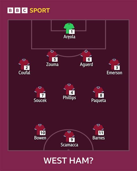 West Ham Your Starting Xi Next Season Bbc Sport