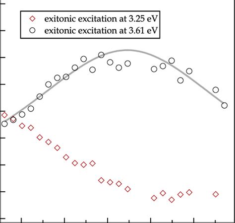 Momentum Dependence Of The Spectral Weight Of The Two Excitonic