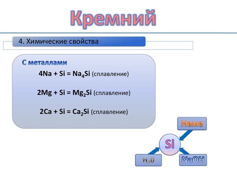 Кремний и его соединения - презентация онлайн
