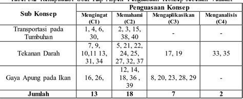 Pembelajaran Ipa Terpadu Dengan Penerapan Model Experiential Learning