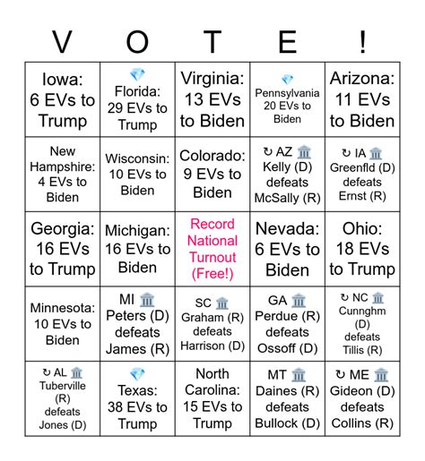 2020 Us Election Bingo Cards Zomia Spc