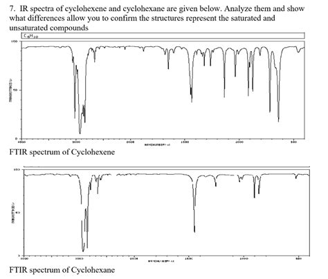 Solved 7 IR Spectra Of Cyclohexene And Cyclohexane Are Chegg