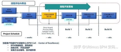 流程管理系列三如何系统化管理好企业的流程呢 知乎