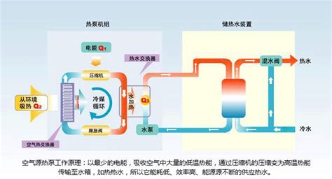 低温热泵nzy 180d空气能热水器 能之源