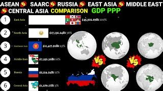 Richest Regions Of Asia Comparison By GDP PPP 1980 2028 Doovi