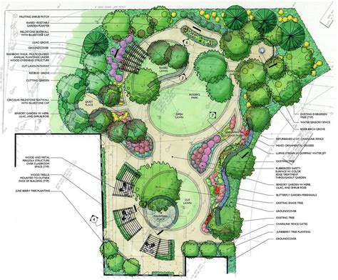 School Garden Design Plans - Urban Style Design