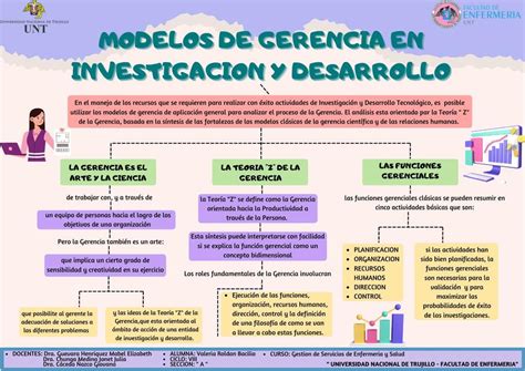 Modelos De Gerencia En Investigaci N Y Desarrollo Valeria Roldan Udocz