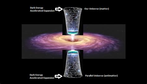 Difference Between Dark Matter And Dark Energy Explained Class 11