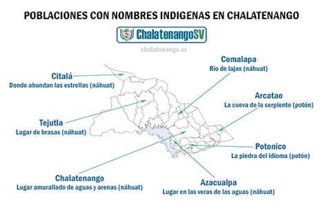 Origen de los nombres de los municipios de Chalatenango - ChalatenangoSV