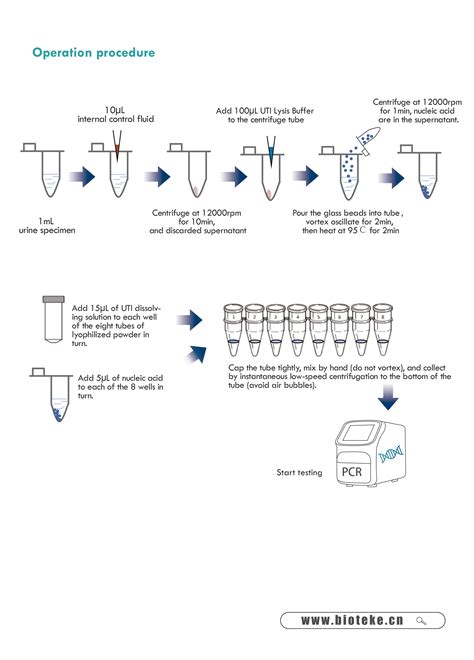 Urinary Tract Infection UTI DR Panel Fluorescence PCR Method From