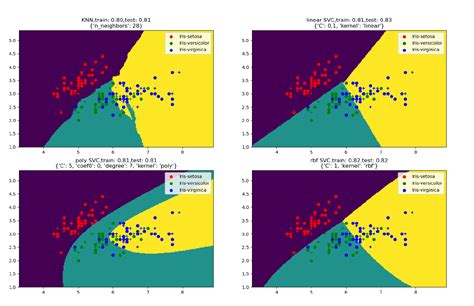 Python Knn And Svm Gridsearchcv For Iris Dataset Stack Overflow