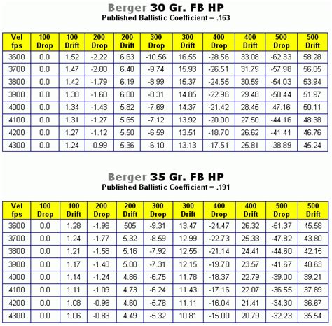 375 Ruger Ballistics Chart Hot Sex Picture