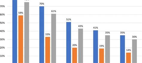 Almost Half Of All Israeli Households Suffer From Second Hand Smoke