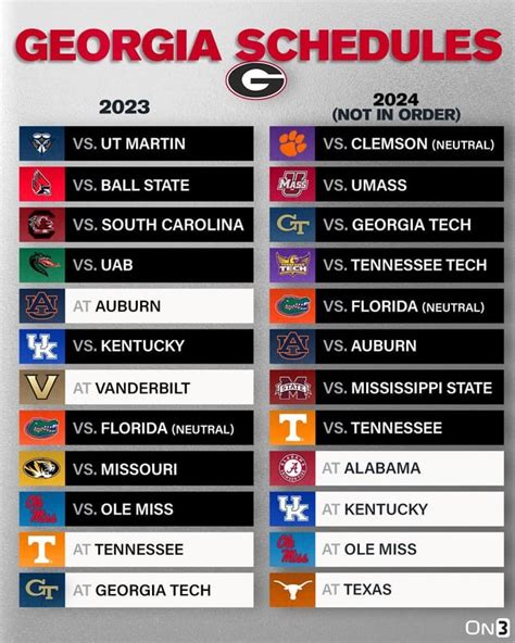 Alabama Schedule 2024 Football Predictions Vivie Jocelyne