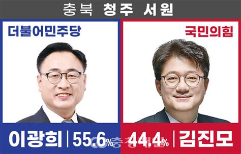 방송 3사 출구조사 청주 서원 이광희 556 Vs 김진모 444