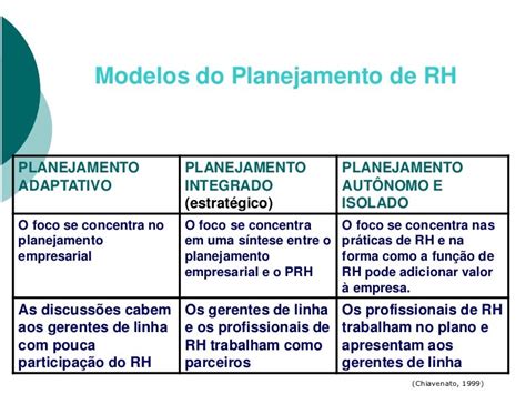 Evolução Do Rh Cenários Diagnóstico E Planejamento Estratégico De Rh