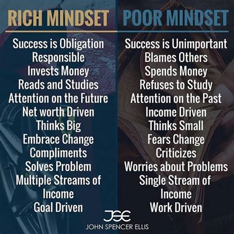 12 Real Differences Between A Rich Mindset Vs A Poor Mindset Good