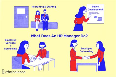 The Ultimate HR Manager Job Description Crafting A People Centric