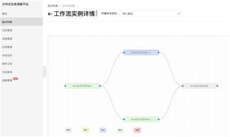 如何可视化编写和编排你的 K8s 任务 知乎