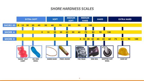 Rockwell Hardness Chart